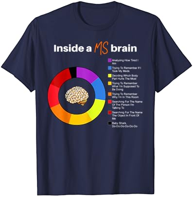 בתוך טרשת נפוצה מוח טרשת נפוצה מודעות תרשים חולצה